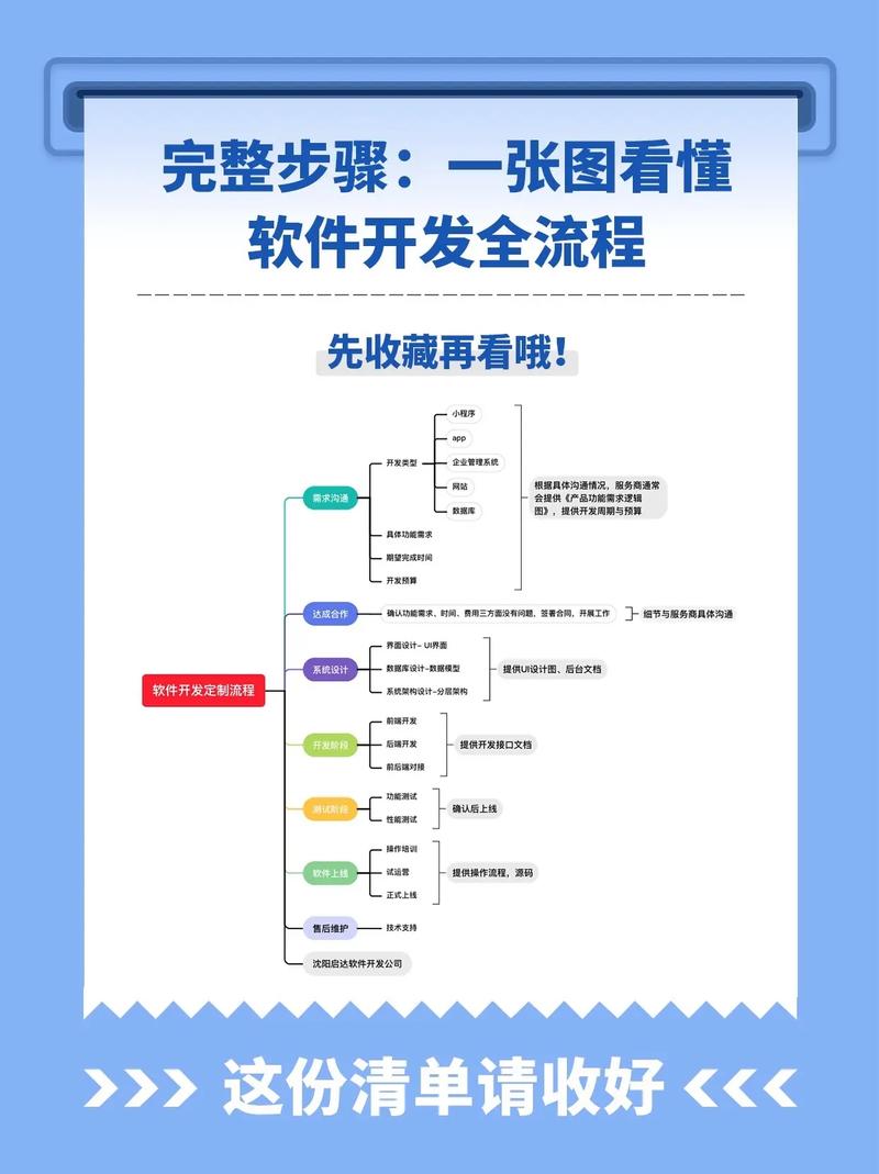 沈阳网站建设：打造企业数字化门户